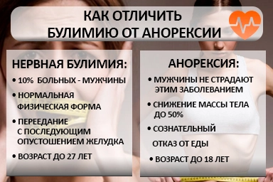 Лечение булимии в Междуреченске