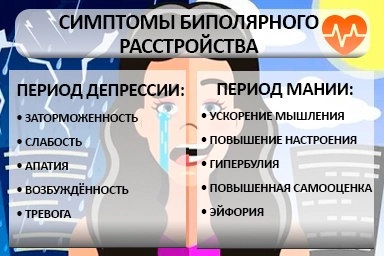 Лечение биполярного расстройства в Междуреченске