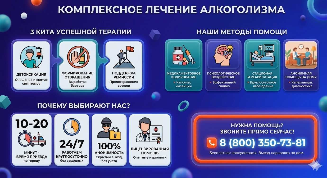 Инфографика о методах лечения алкоголизма в Междуреченске: детоксикация, кодирование и анонимная помощь на дому от клиники Похмельная служба.